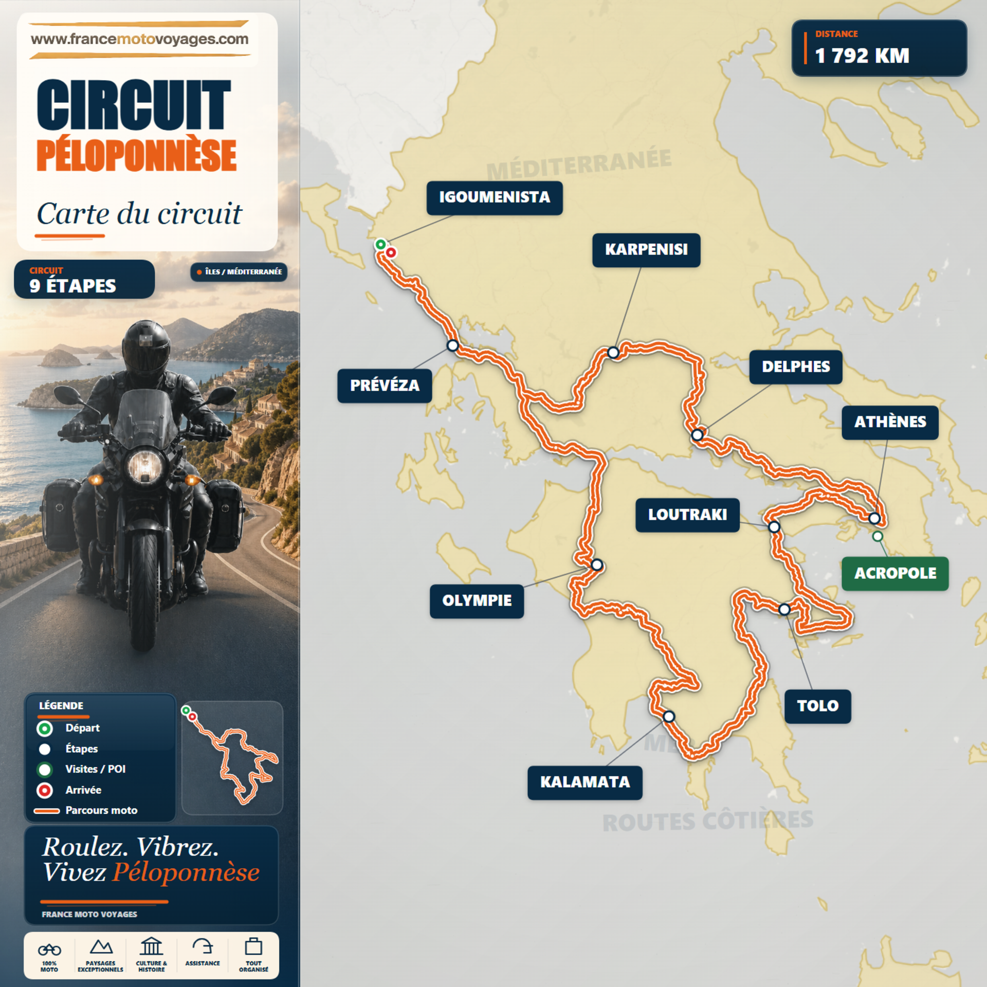 Carte détaillée du voyage moto dans le Péloponnèse, avec les principales étapes du circuit en Italie et en Grèce