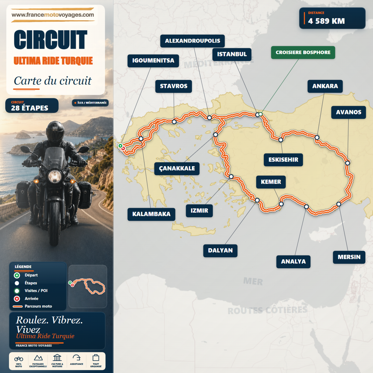 Carte du circuit Ultima Ride Turquie de Val Cenis à Istanbul, en Cappadoce et sur les côtes turques